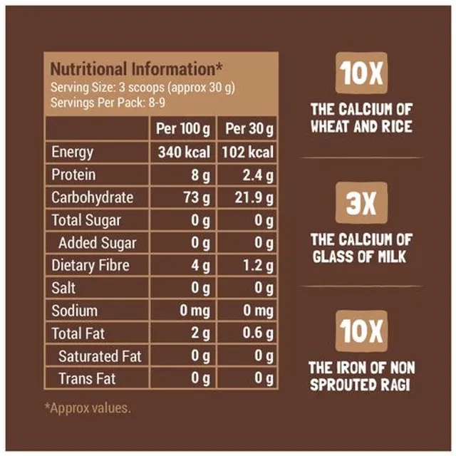 Slurrp Farm Organic Sprouted Ragi Powder-Nachni Peeth, 250 g-4.webp